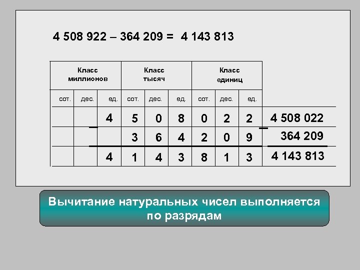 4 508 922 – 364 209 = 4 143 813 Класс миллионов сот. дес.