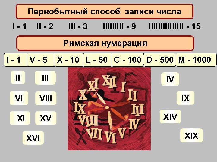 Первобытный способ записи числа I - 1 II - 2 III - 3 IIIII