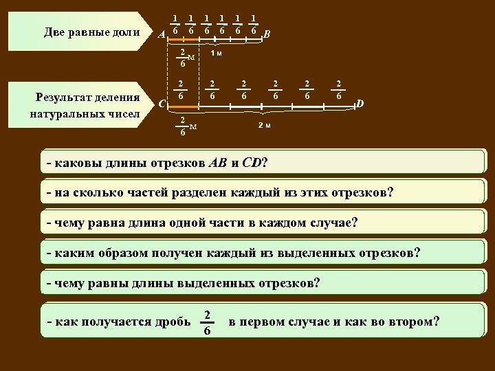 Опишите Две равные доли рисунок: Результат деления натуральных чисел 1 A 6 1 6