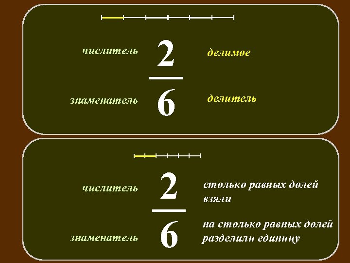 числитель знаменатель 2 6 делимое делитель столько равных долей взяли на столько равных долей