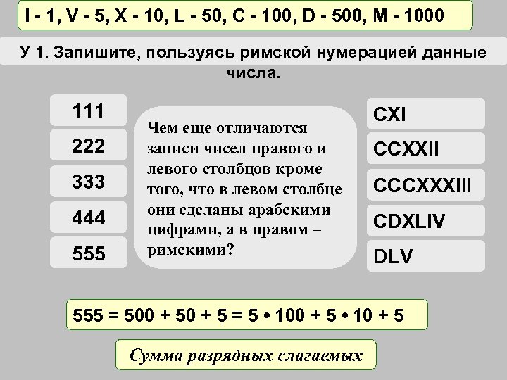 Записать 1000. Число 555 римскими цифрами. Запишите пользуясь римской нумерацией. Запиши поабскими цифрами CX. Отличия в записи многозначных чисел римскими и арабскими цифрами.