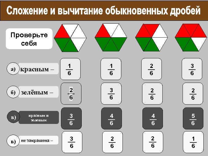 № 420 Запишите, какая часть фигуры закрашена: Проверьте себя a) красным – 1 6