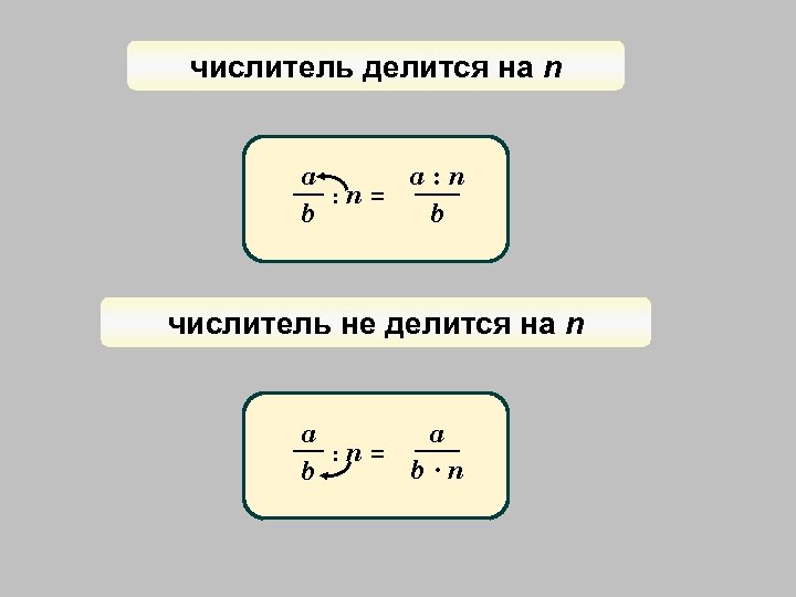 числитель делится на n a: n а : n= b b числитель не делится