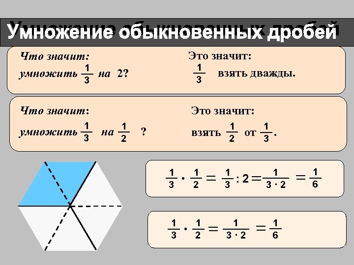 Две третьих умножить на одну третью. 1/3 Умножить на 2. Что значит умножение. Как умножать на 1/2. 1/2 Умножить на 1/3.