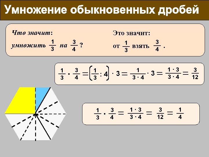 Что значит: Это значит: 1 3 3 1 от взять . 4 3 умножить