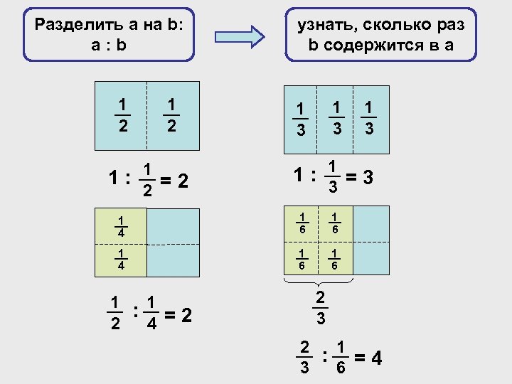 Разделить а на b: a : b 1 2 1 : 1 = 2