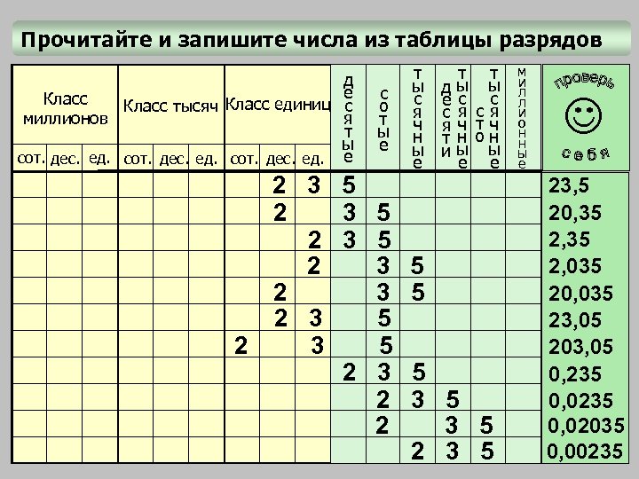 Прочитайте и запишите числа из таблицы разрядов д е Класс тысяч Класс единиц с