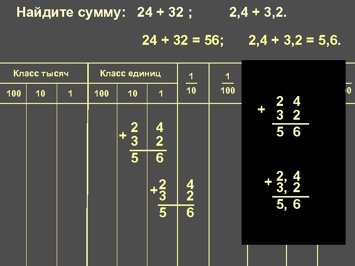 Найдите сумму: 24 + 32 ; 2, 4 + 3, 2. 24 + 32