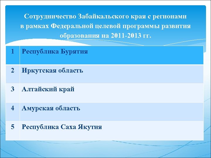 Сотрудничество Забайкальского края с регионами в рамках Федеральной целевой программы развития образования на 2011