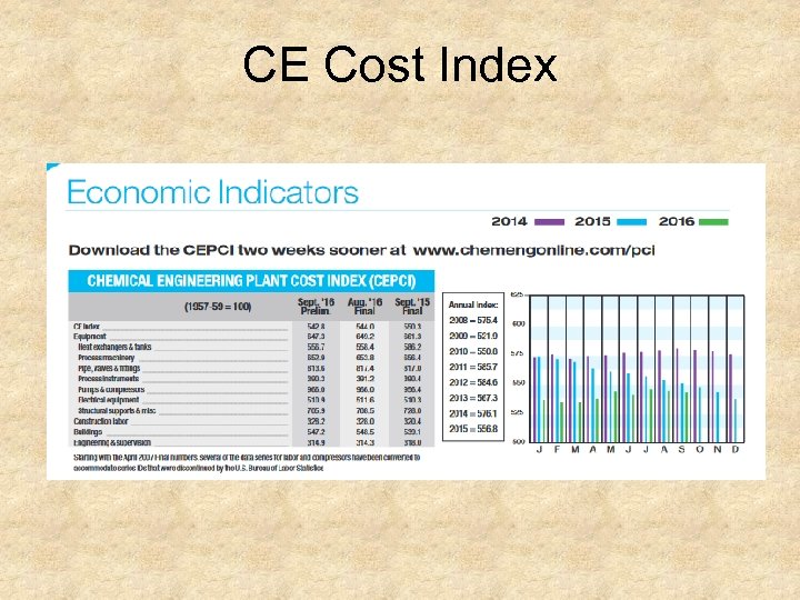 CE Cost Index 