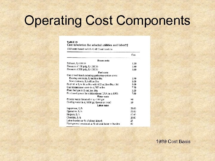 Operating Cost Components 1989 Cost Basis 