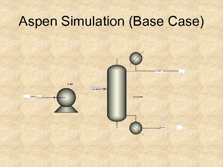 Aspen Simulation (Base Case) 