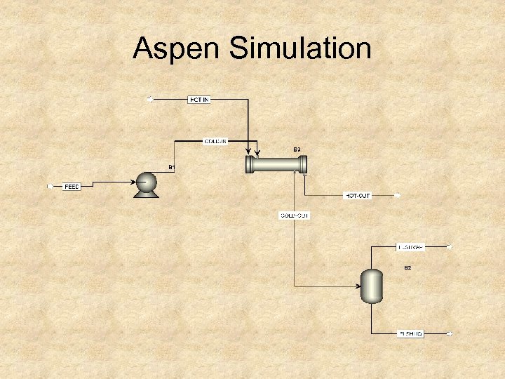 Aspen Simulation 