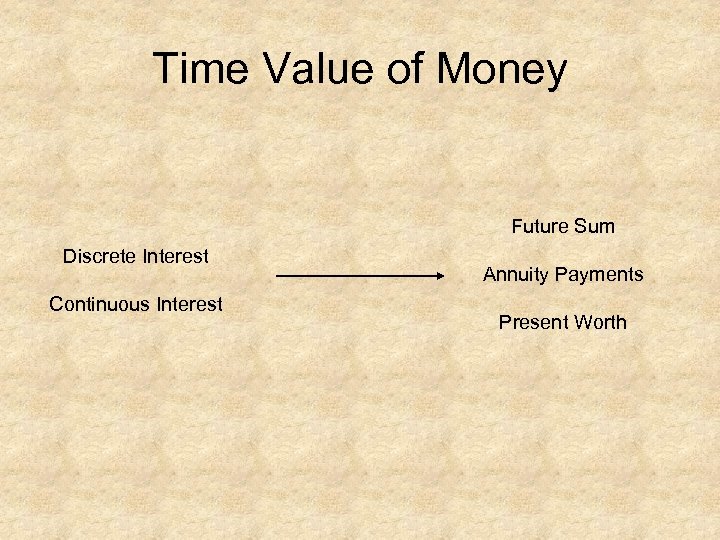 Time Value of Money Future Sum Discrete Interest Continuous Interest Annuity Payments Present Worth