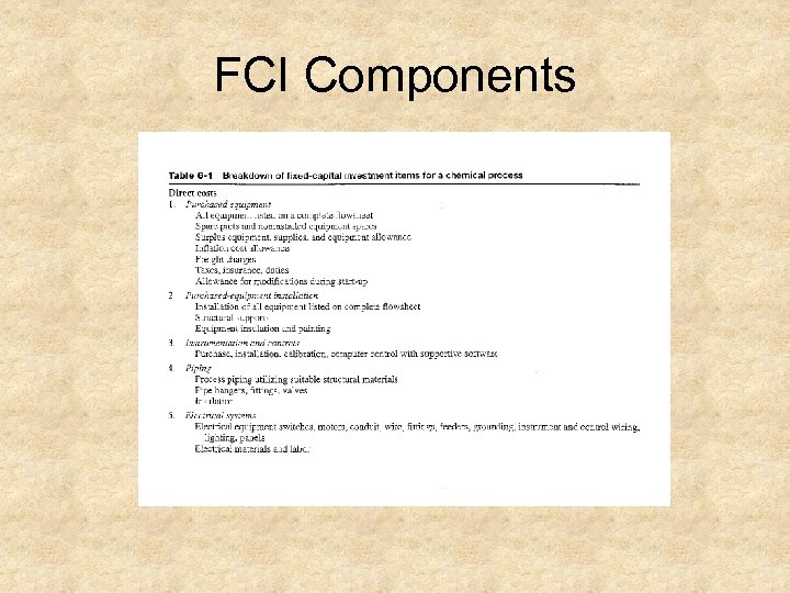 FCI Components 