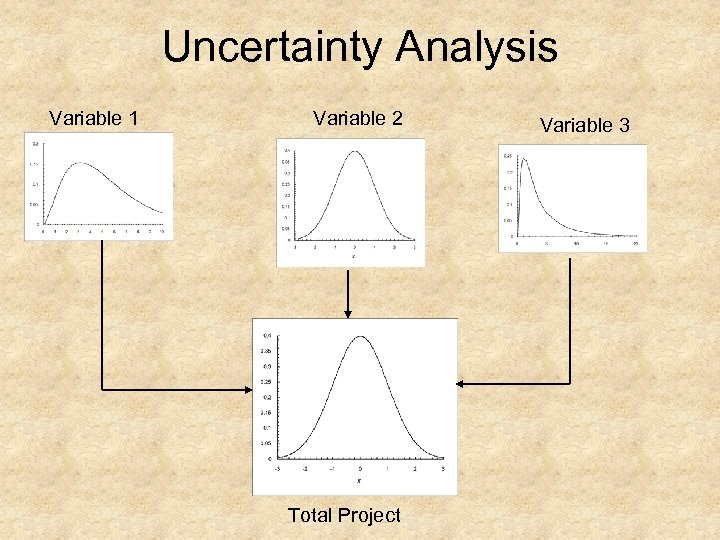 Uncertainty Analysis Variable 1 Variable 2 Total Project Variable 3 