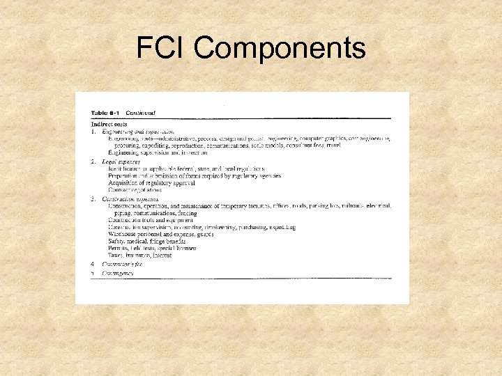 FCI Components 