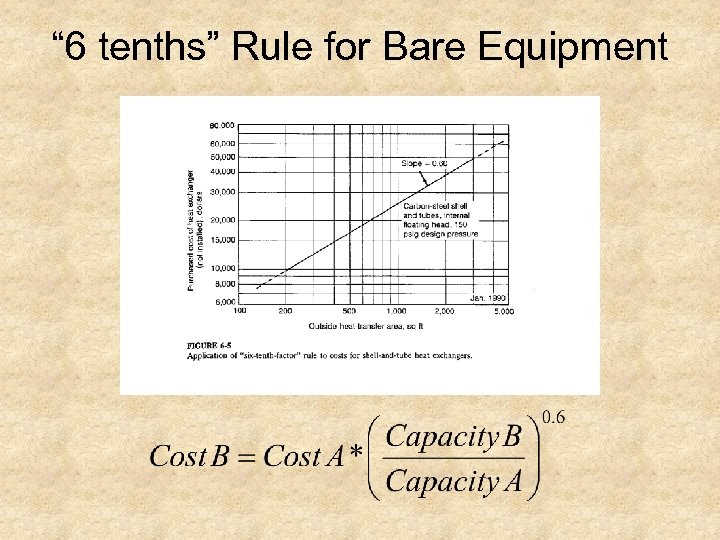 “ 6 tenths” Rule for Bare Equipment 