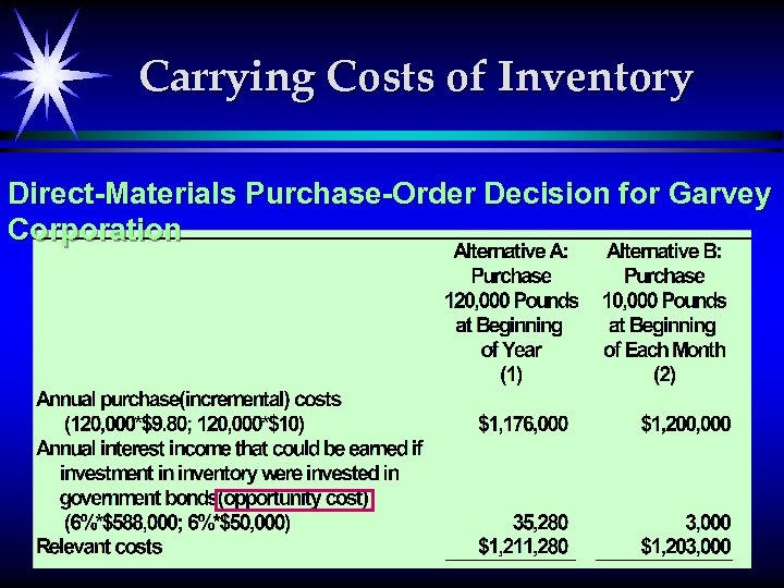 Carrying Costs of Inventory Direct-Materials Purchase-Order Decision for Garvey Corporation 10 