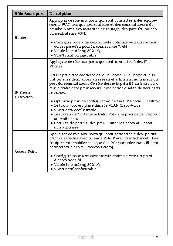 Rôle Smartport Description Appliquez ce rôle aux ports qui sont connectés à des équipements