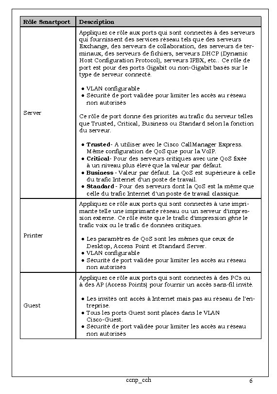 Rôle Smartport Description Appliquez ce rôle aux ports qui sont connectés à des serveurs