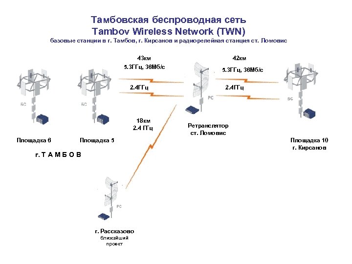 Тамбовская беспроводная сеть Tambov Wireless Network (TWN) базовые станции в г. Тамбов, г. Кирсанов