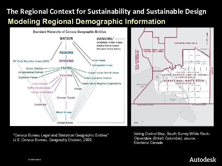 The Regional Context for Sustainability and Sustainable Design Modeling Regional Demographic Information "Census Bureau