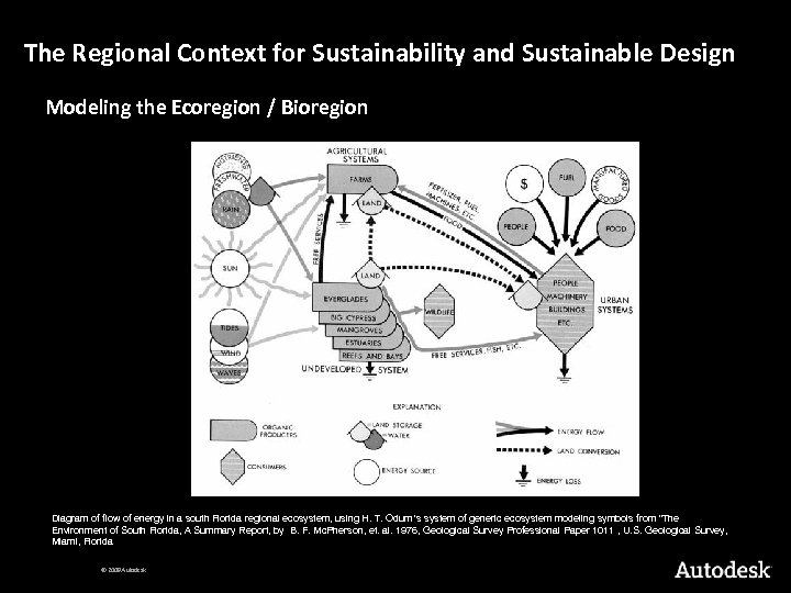 The Regional Context for Sustainability and Sustainable Design Modeling the Ecoregion / Bioregion Diagram