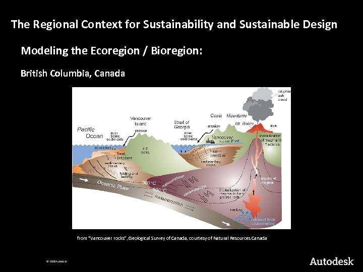 The Regional Context for Sustainability and Sustainable Design Modeling the Ecoregion / Bioregion: British