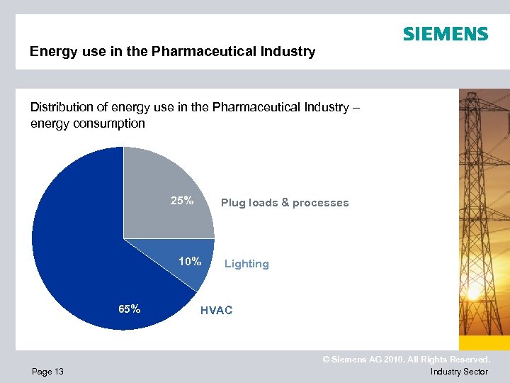 Energy use in the Pharmaceutical Industry Distribution of energy use in the Pharmaceutical Industry