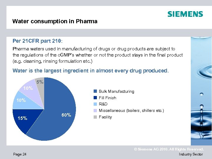 Water consumption in Pharma Per 21 CFR part 210: Pharma waters used in manufacturing