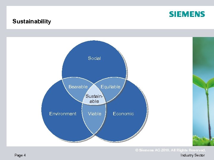 Sustainability Social Bearable Equitable Sustainable Environment Page 4 Viable Economic © Siemens AG 2010.