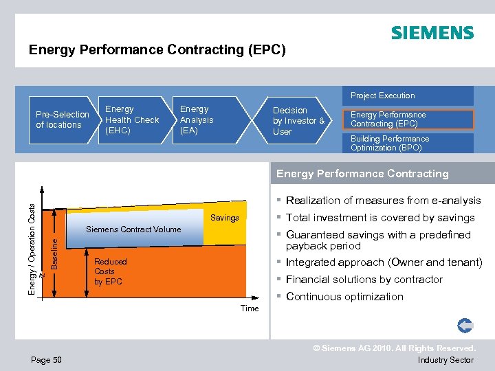 Energy Performance Contracting (EPC) Project Execution Pre-Selection of locations Energy Health Check (EHC) Energy