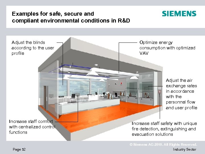 Examples for safe, secure and compliant environmental conditions in R&D Adjust the blinds according