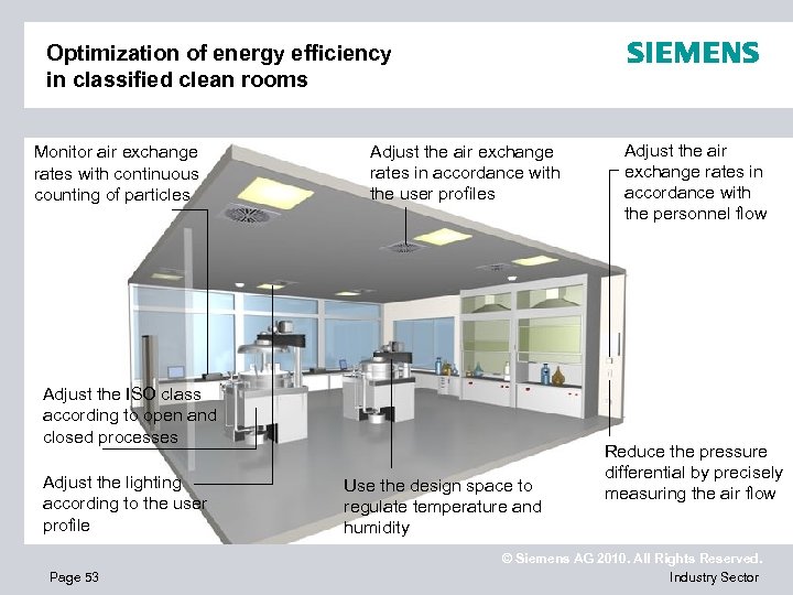 Optimization of energy efficiency in classified clean rooms Monitor air exchange rates with continuous