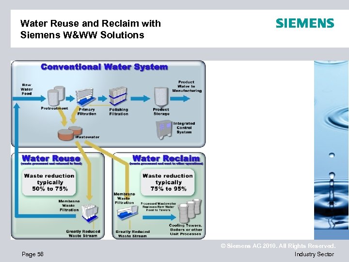 Water Reuse and Reclaim with Siemens W&WW Solutions Page 56 © Siemens AG 2010.