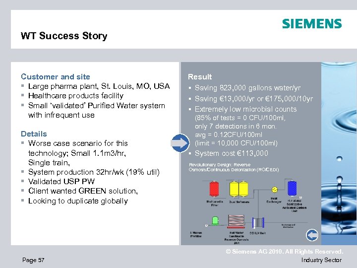 WT Success Story Customer and site § Large pharma plant, St. Louis, MO, USA