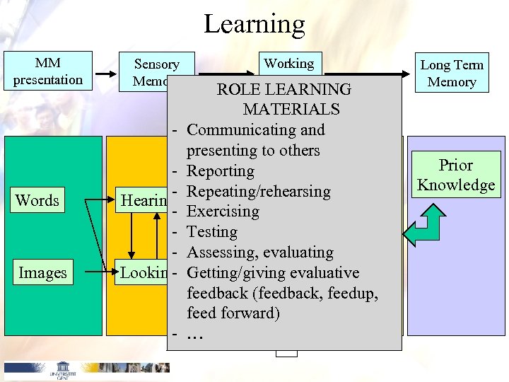 Learning MM presentation Sensory Memory - Images - ROLE LEARNING MATERIALS Communicating and presenting