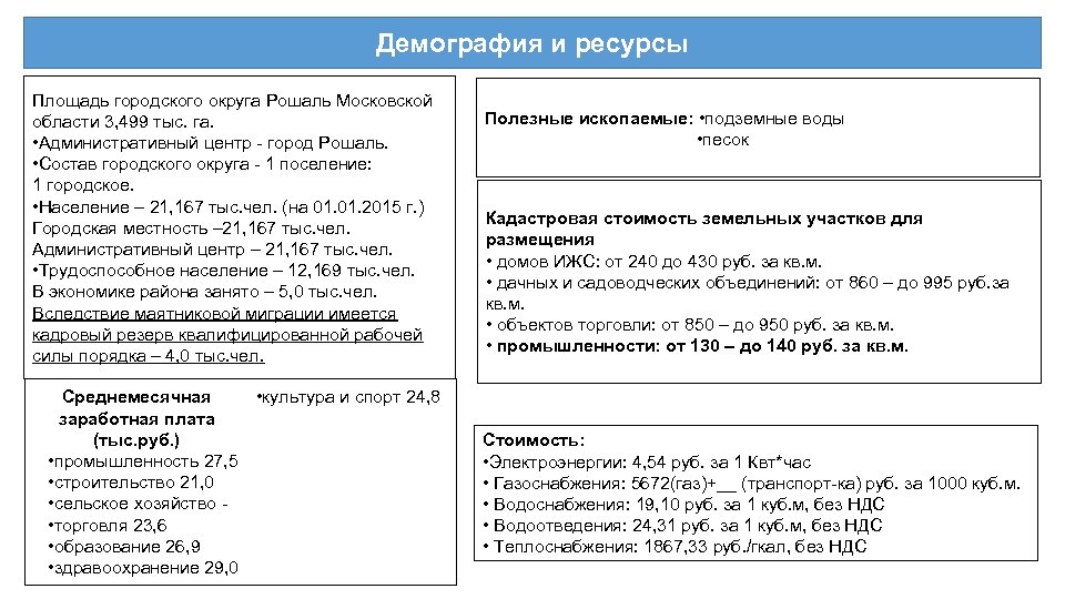 Демография и ресурсы Площадь городского округа Рошаль Московской области 3, 499 тыс. га. •