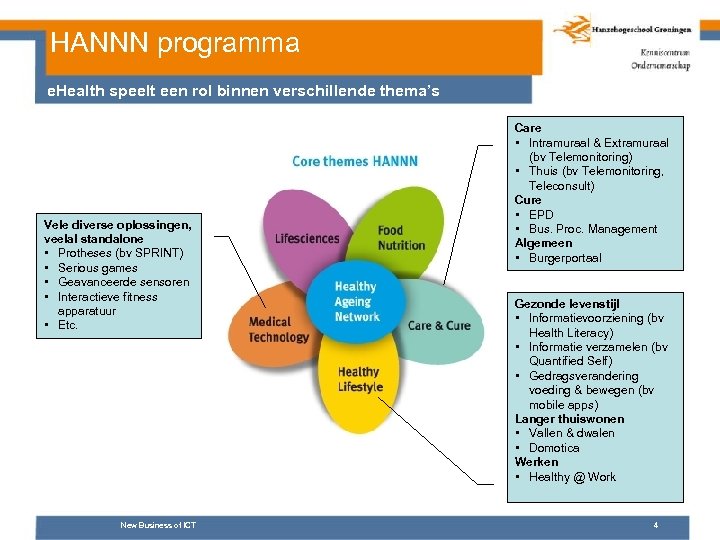 HANNN programma e. Health speelt een rol binnen verschillende thema’s Vele diverse oplossingen, veelal