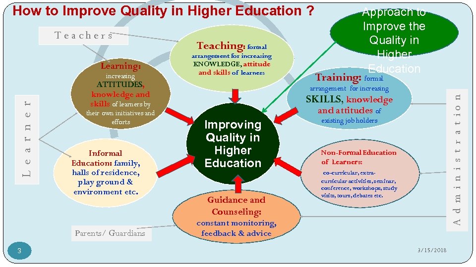 How to Improve Quality in Higher Education ? Teaching: formal arrangement for increasing Learning: