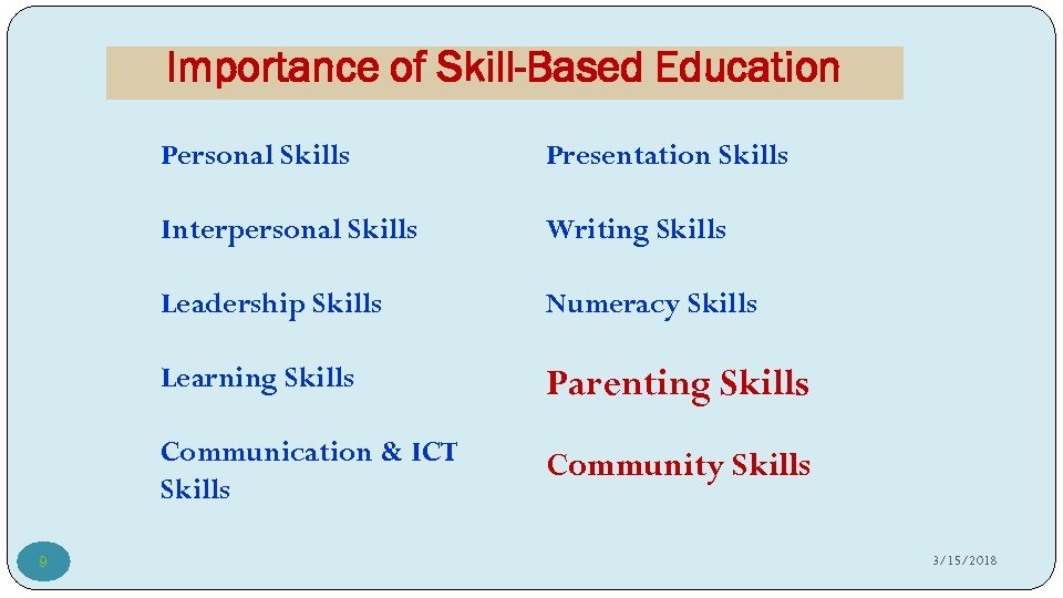 Importance of Skill-Based Education Personal Skills Interpersonal Skills Writing Skills Leadership Skills Numeracy Skills