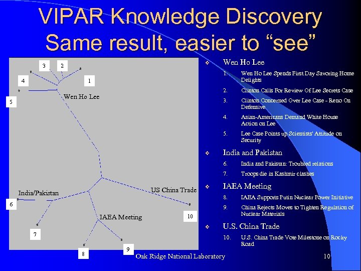 VIPAR Knowledge Discovery Same result, easier to “see” 3 v 2 Wen Ho Lee