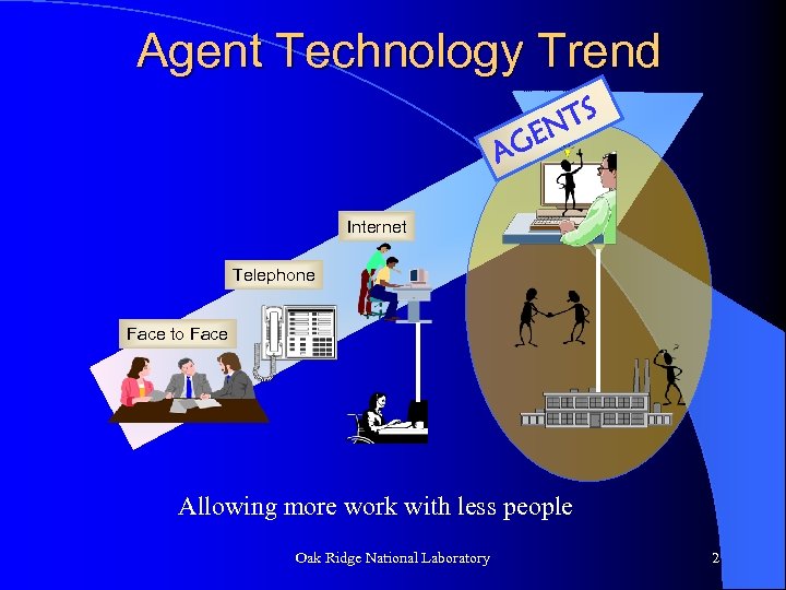 Agent Technology Trend TS N GE A Internet Telephone Face to Face Allowing more