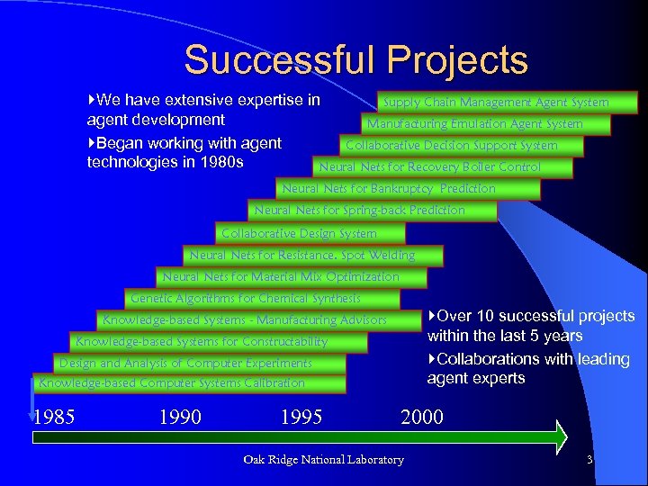 Successful Projects }We have extensive expertise in Supply Chain Management Agent System agent development