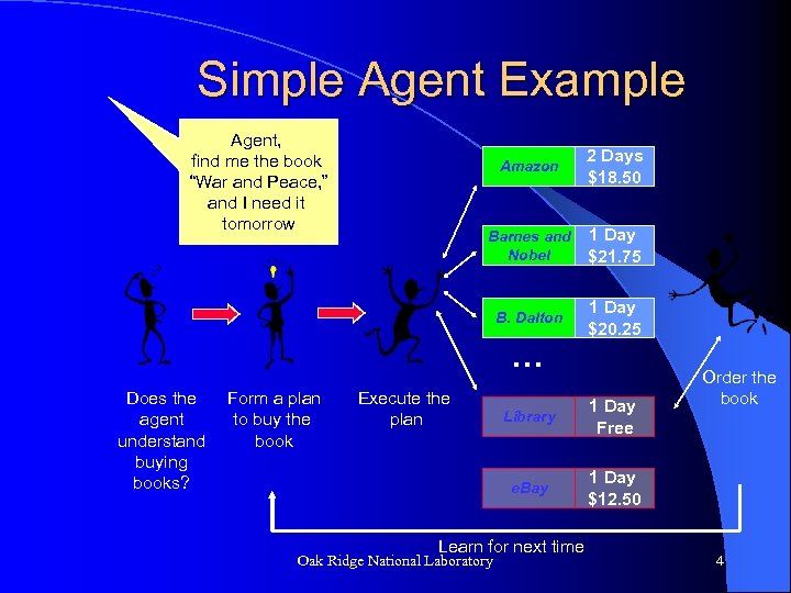 Simple Agent Example Agent, find me the book “War and Peace, ” and I