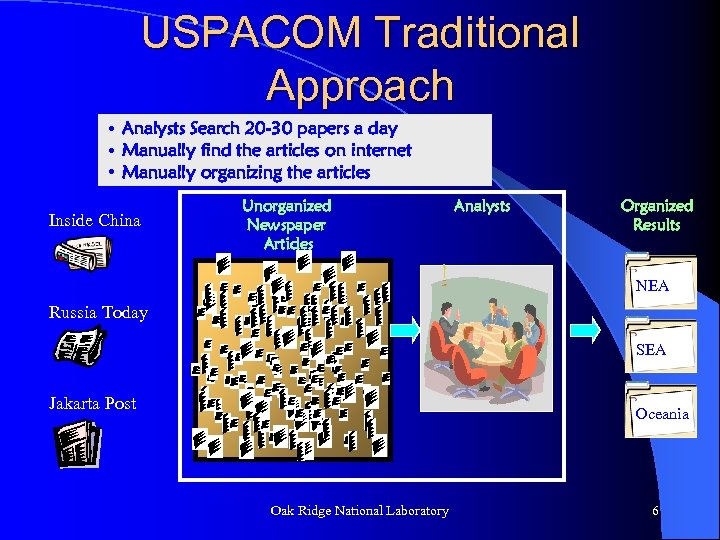 USPACOM Traditional Approach • Analysts Search 20 -30 papers a day • Manually find
