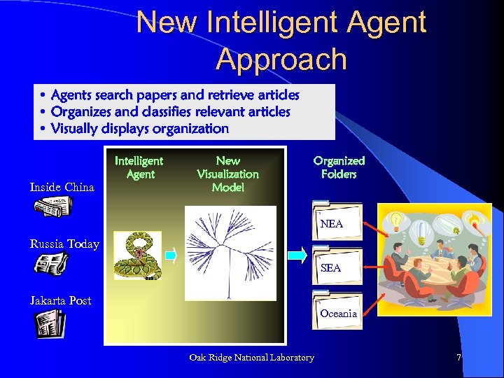 New Intelligent Approach • Agents search papers and retrieve articles • Organizes and classifies