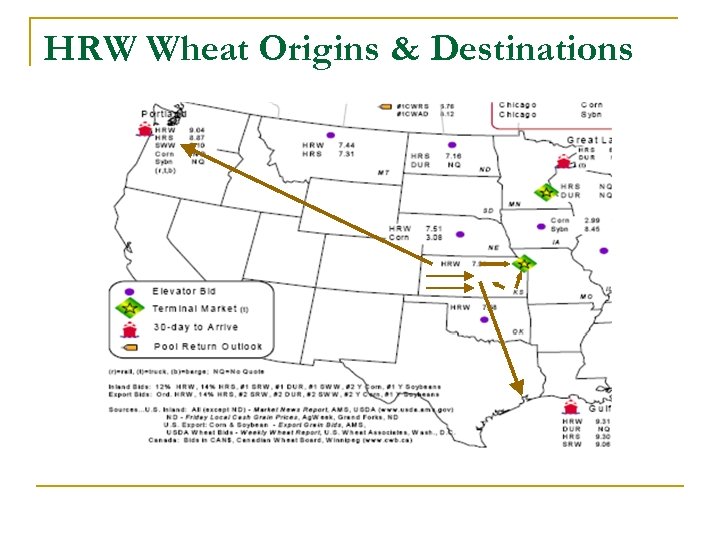 HRW Wheat Origins & Destinations 