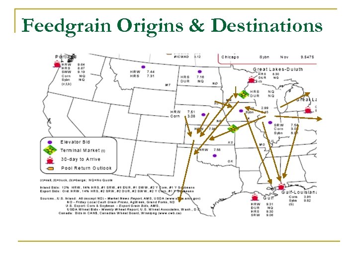 Feedgrain Origins & Destinations 